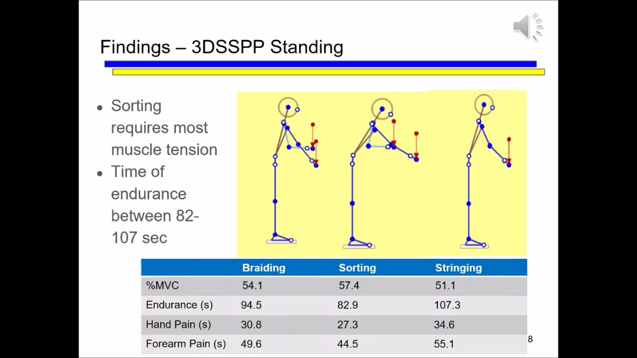 IOE463 Analysis of Standing vs Seated Workstations YouTube