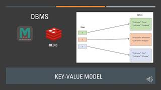 How to select a database and dbms for your need 