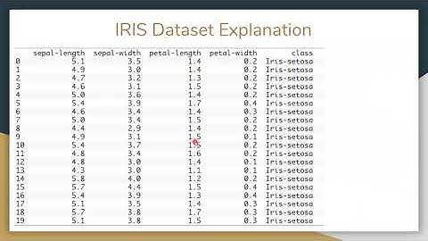 Introduction To AIML