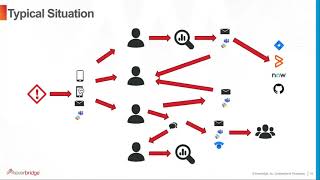 DevOps Collaboration: Right People, Right Data, Right Time