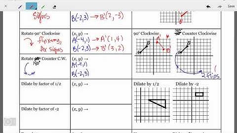 9B Video Part 1: Transformations on Coordinate Plane (Rules)