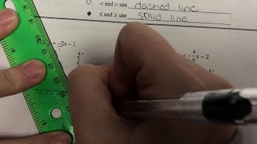 5.5 Graphing Linear Inequalities on a Coordinate Plane