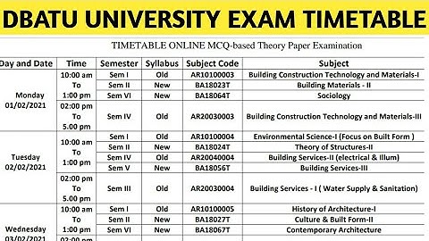 dbatu University Winter Exam Timetable 2020-21 | Download in PDF | #Dbatu_Exam_Timetable