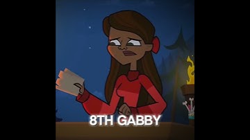 Original Disventure Camp All Stars Elimination Order #edit #dcas disventurecampedit #disventurecamp