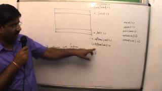 MCS051-Session 1