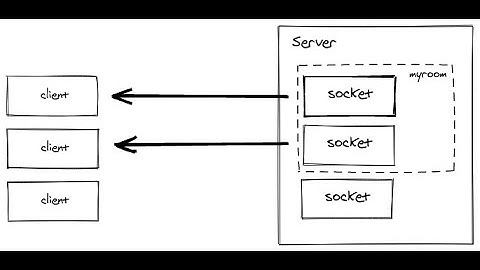 Socket trong lập trình mạng| Vt Nguyen Daily