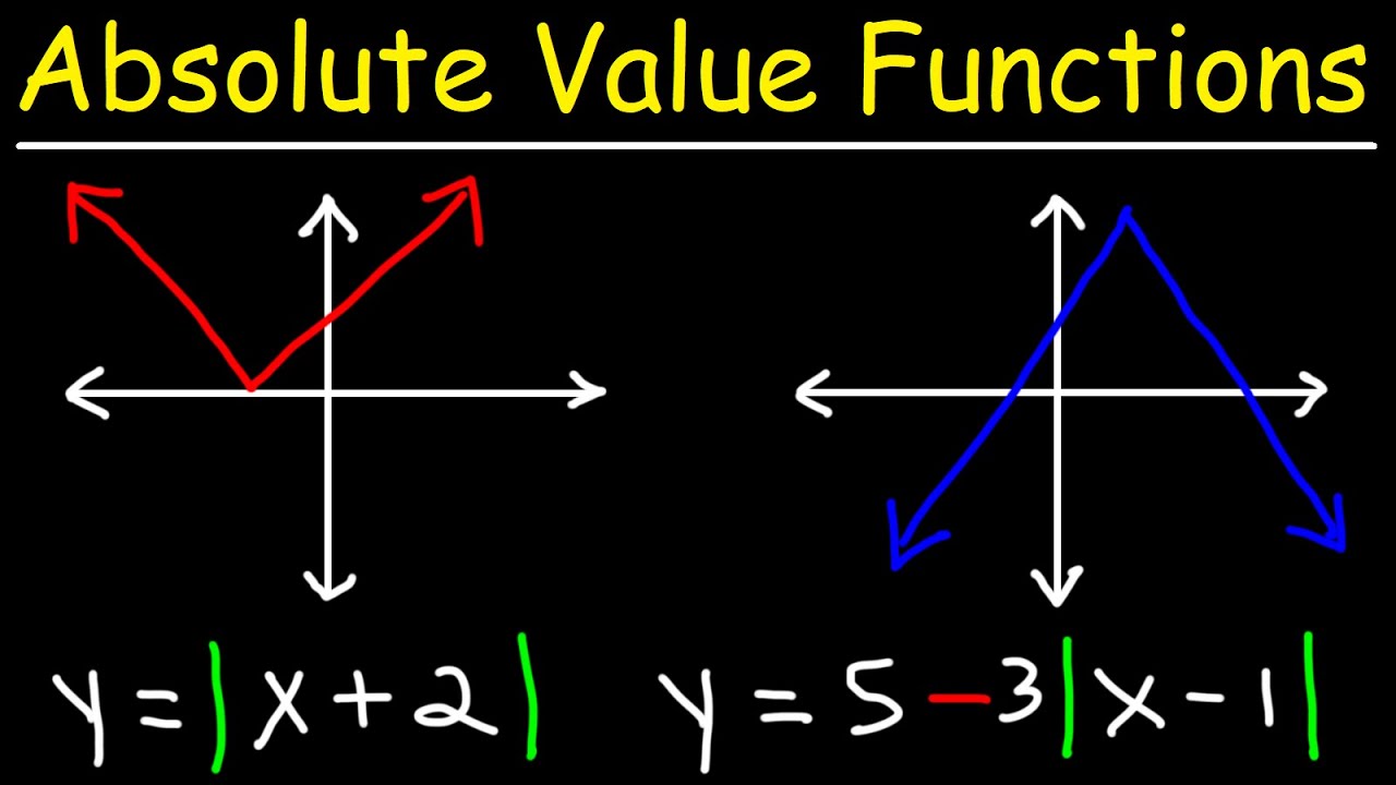 How To Graph Absolute Value Functions - Domain & Range