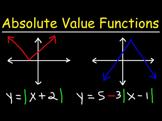 How To Graph Absolute Value Functions - Domain & Range - Youtube