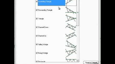Chart Patterns and the Initial Trend