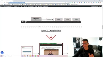 FREE Marketing Funnel Checklist With PLR - 18 In Total