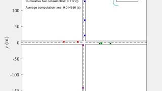 Coordination and Control for CAVs at Intersections without Traffic Lights (with Turns)