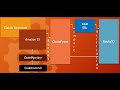 css tutorial bangla [Deploy website on amazon S3 and integrate with CI/CD - Final Part]