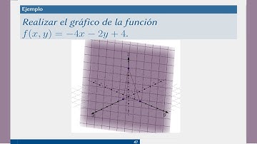 Gráfico de funciones de varias variables. Ejemplo