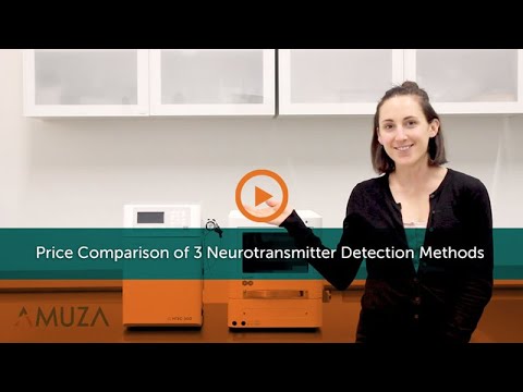 Price comparison of 3 Neurotransmitter Detection Methods.