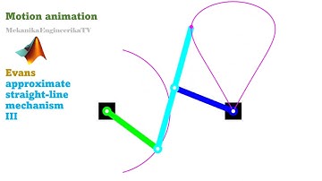 Motion animation using Matlab: Evans approximate straight line linkage III