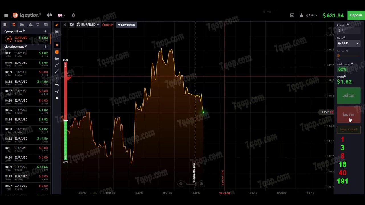 30 minute binary options strategy