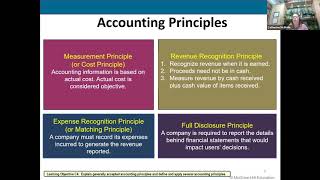 Accounting Assumptions, Principles and Constraints