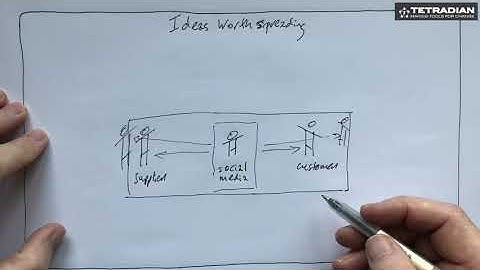 Using Holomap: Stakeholders in scope - Tetradian on Tools For Change