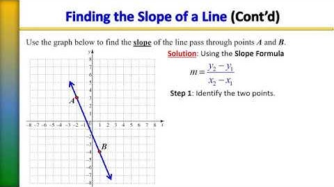 Practice Test 1 (Graphing) for Intermediate Algebra, MAT1033C