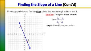 Practice Test 1 (Graphing) for Intermediate Algebra, MAT1033C