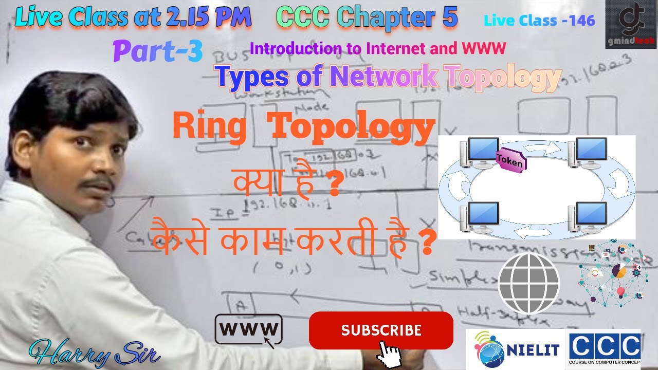 CCCChapter6 What Is Topology In Computer Network Ring Topology cccchapter6-what-is-topology-in-computer-network-ring-topology