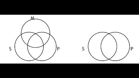(202) 16. Using Venn Diagrams to test syllogisms for validity