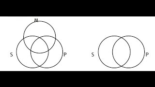 (202) 16. Using Venn Diagrams to test syllogisms for validity