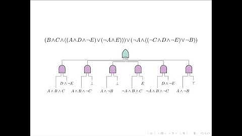 Learning Probabilistic Sentential Decision Diagrams by Sampling - KDMILE 2020
