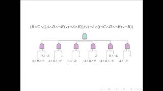 Learning Probabilistic Sentential Decision Diagrams by Sampling - KDMILE 2020 Profile