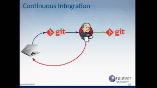 Justin Collins   Practical Static Analysis for Continuous Application Security