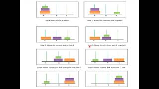 Towers of Hanoi 2SCSDSSESSION 32 Data Structures