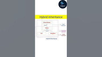 Hybrid Inheritance l java concepts l java basics l Life Goes On