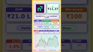 💵 Navi Bse Sensex Index Fund Direct Growth latest news | #stocks | #stockmarket #nse