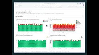 Mosaic AI Agents: Online Quality Monitoring