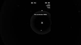 L1 Lagrange point at work -SFS-