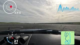 A Lap At Thunder Hill Raceway Park In Willows Ca 1-31-26 With Some Telemetry