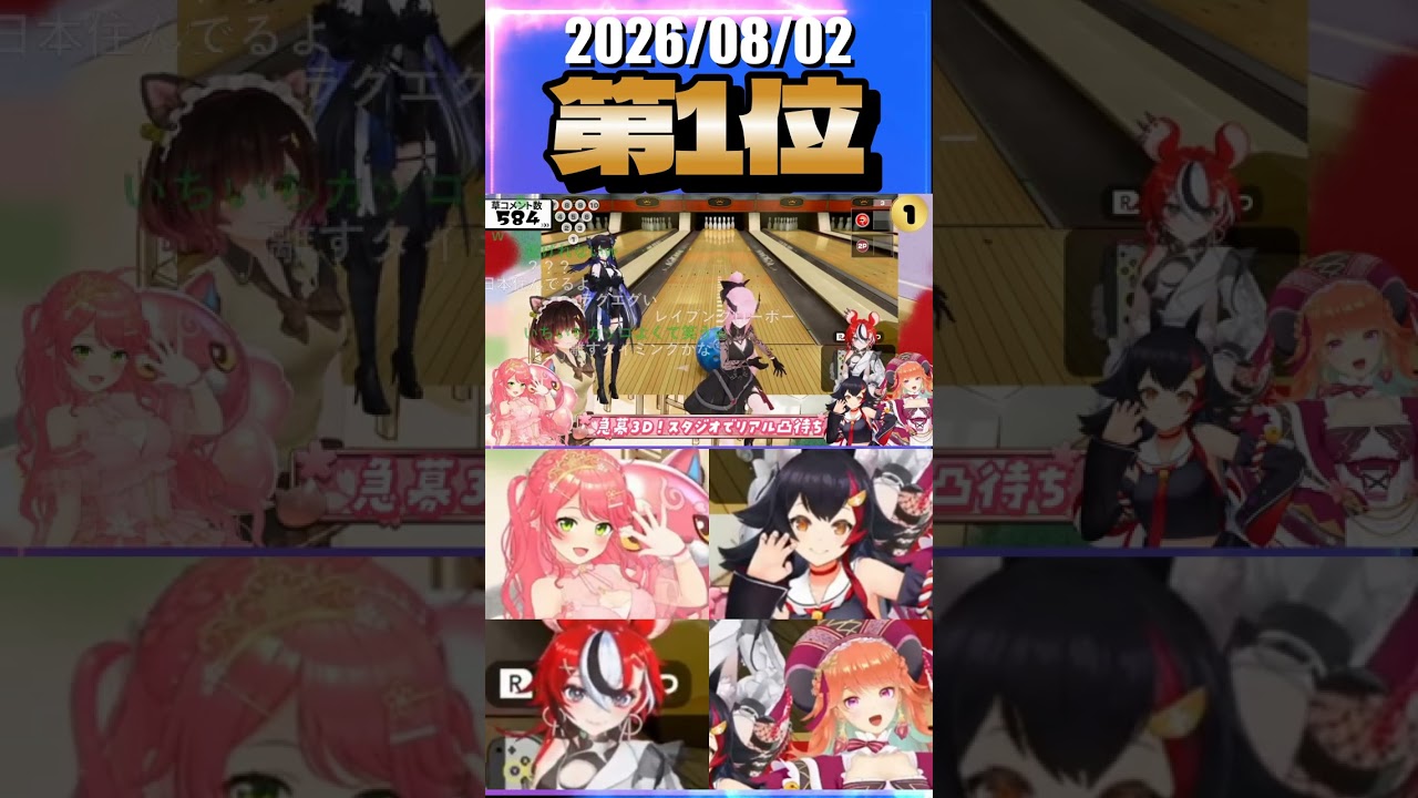 8/2 草コメント数ランキング第1位 #さくらみこ 0時間56分ごろ