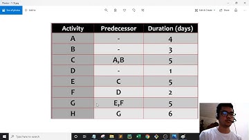 System Analysis and Design | 13. WBS Activity 1 - Creating Network Diagram