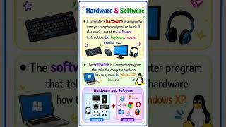 software & hardware definition||#excel #shortcut #education #trending #trending #viral #video