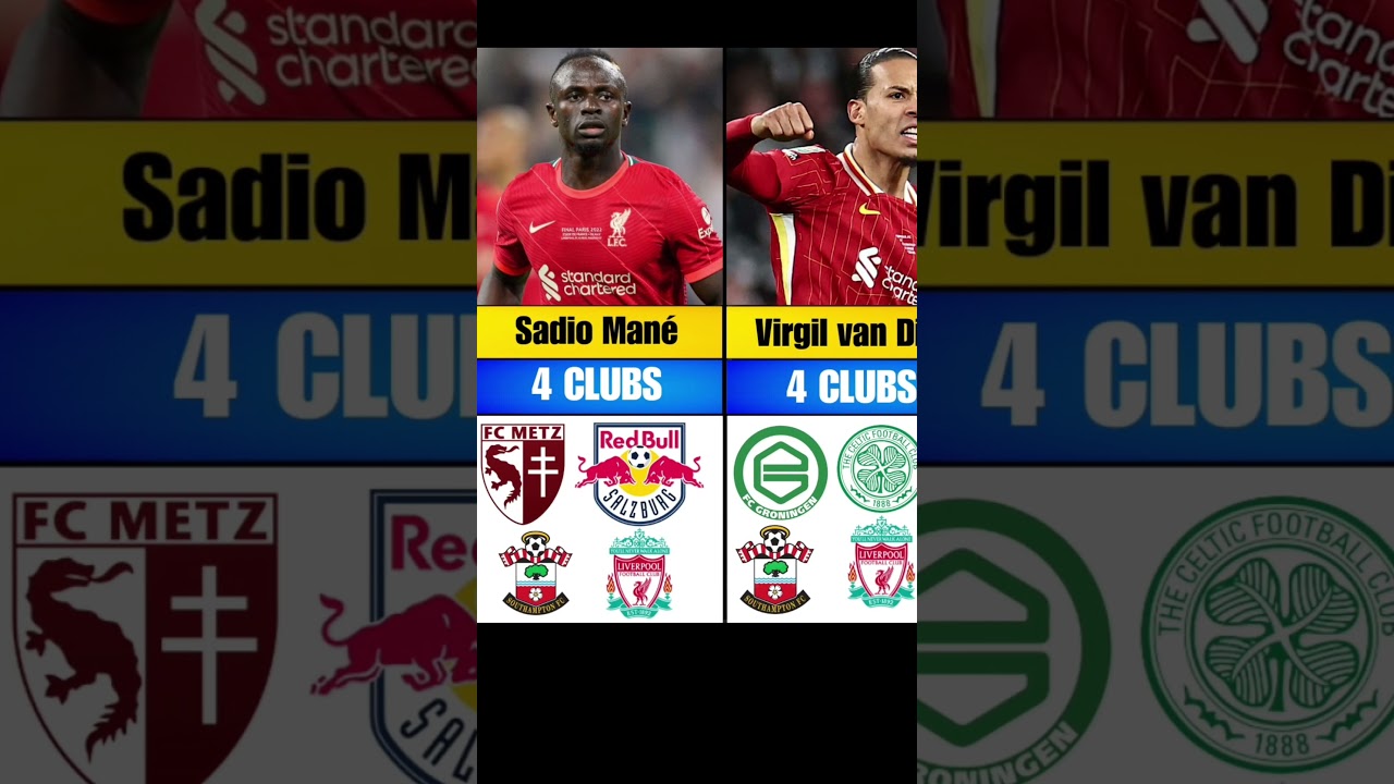 From Small Clubs to EUROPEAN GIANTS: Famous Footballers Hidden Clubs & Every Club They Played For #1