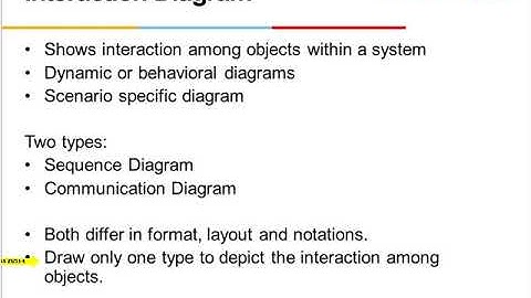 WILP Object Oriented Analysis and design ( OOAD ) Lecture 6 Part 1