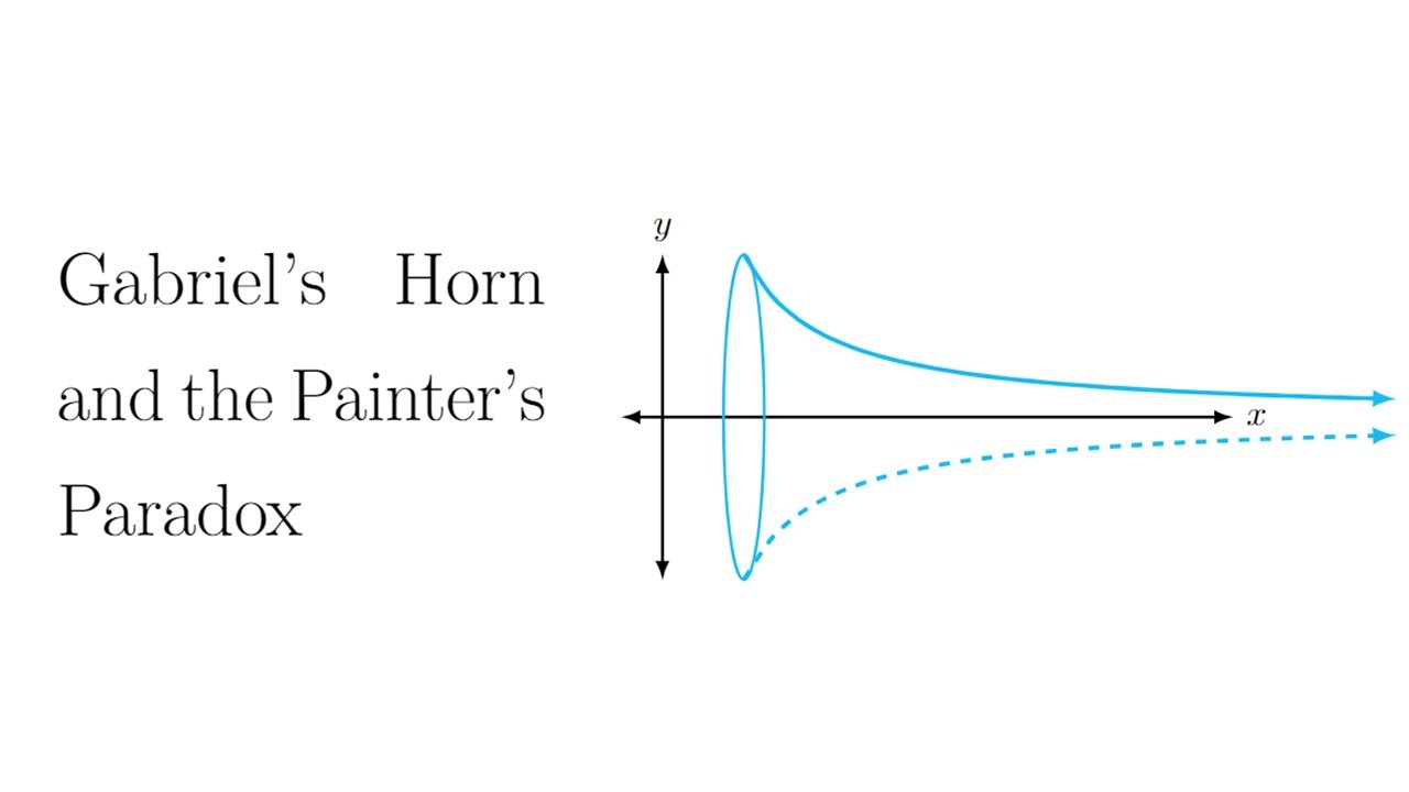 Gabriel's Horn and the Painter's Paradox! YouTube
