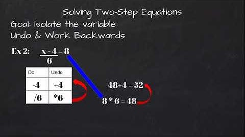 Two-step Equations Do/undo Method