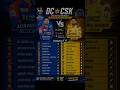 DC vs CSK 🔥 IPL 2026 Probable XI | Ruturaj 🆚 Axar Captain Clash 💥 World Watching! #ipl2026 #ipl