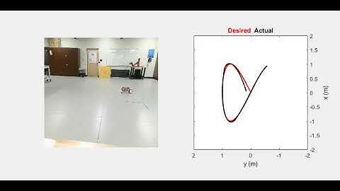Mobile Robot Trajectory Tracking Control Experiment