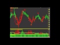 Forex Trading Simulator Playing With Foreign Exchange ...