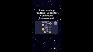 Incorporating Feedback Loops for Continuous Improvement #ai #artificialintelligence #machinelearning