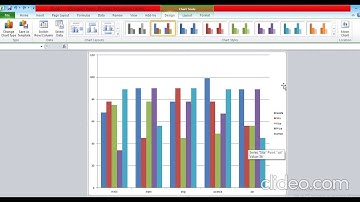 Class 8 Charts in Excel (Parts 2)