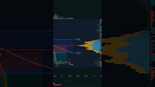 How to Trade forex banknifty crypto use Tradingview buy sell Indicator
