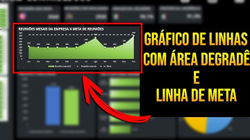 Como fazer grafico de linha no Excel com área degradê e linha de meta